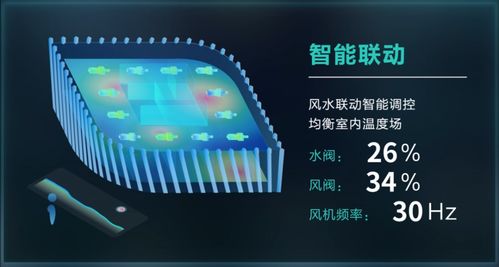科技部立項引領，美控智慧建筑 以數據處理與存儲服務為核心，賦能城市智慧能源管理新篇章